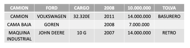 TABLA AUTOS