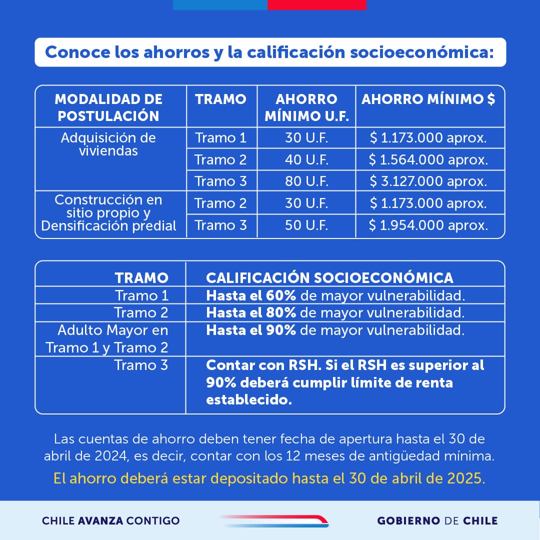 ATENCIÓN VECINOS Y VECINAS YA ESTÁN DISPONIBLES POSTULACIÓN PARA SUBSIDIOS PARA SECTORES MEDIOS.