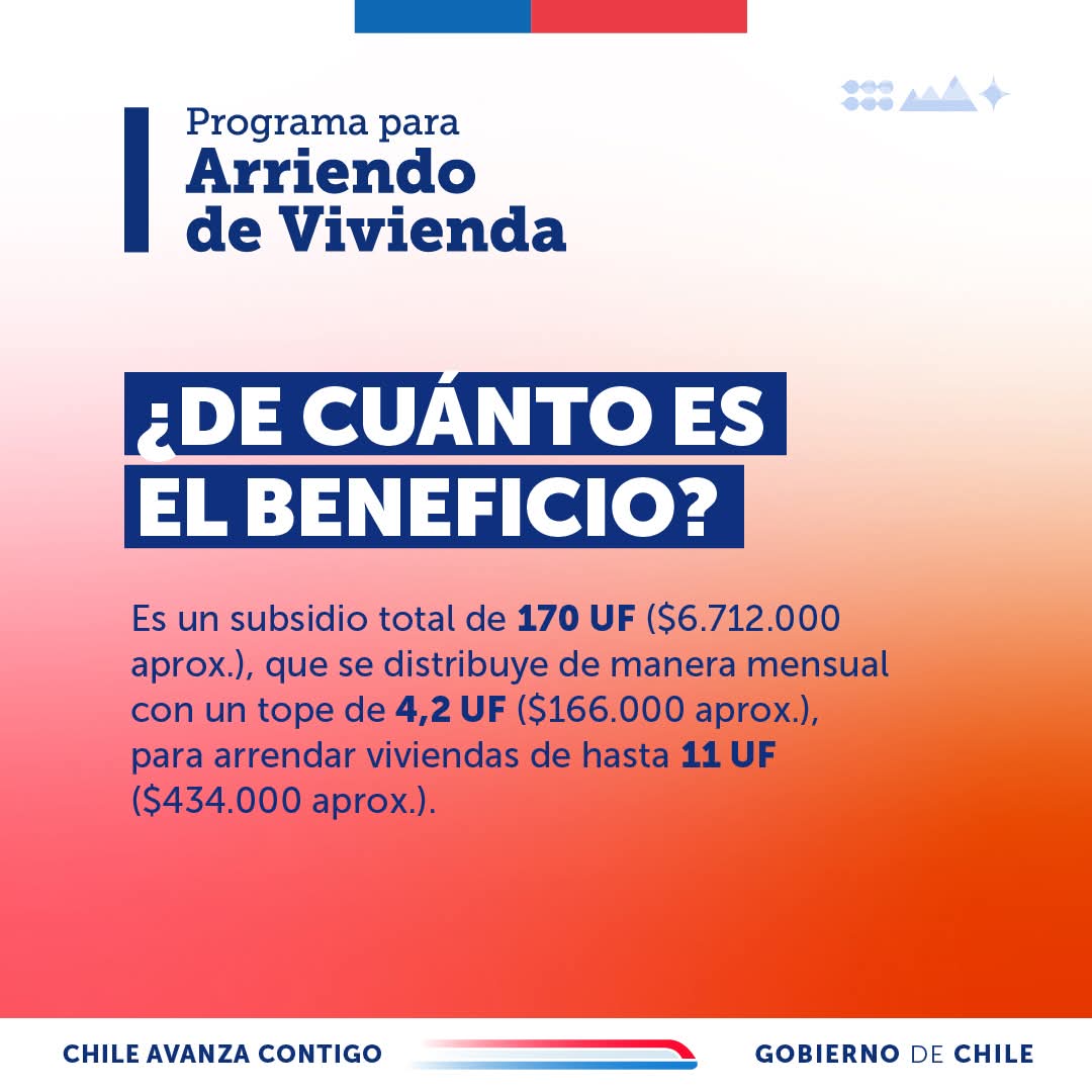 OFICINA DE VIVIENDA DEL MUNICIPIO DE CHONCHI INFORMA SUBSIDIO DE ARRIENDO LLAMADO REGULAR.